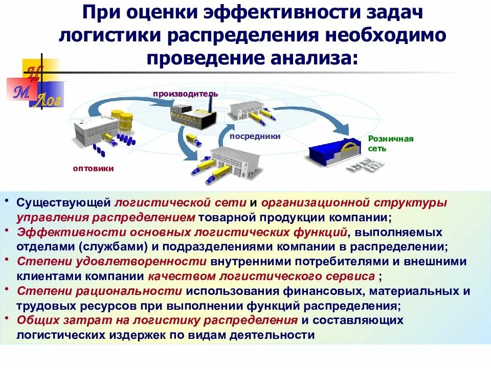 Оценка эффективности системы распределения в логистике. Показатели эффективности логистики. Эффективность логистики распределения. Оценка эффективности логистических систем. Оценка транспортной организации