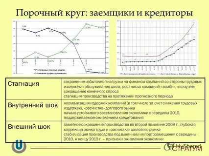 Коррекция на рынке
