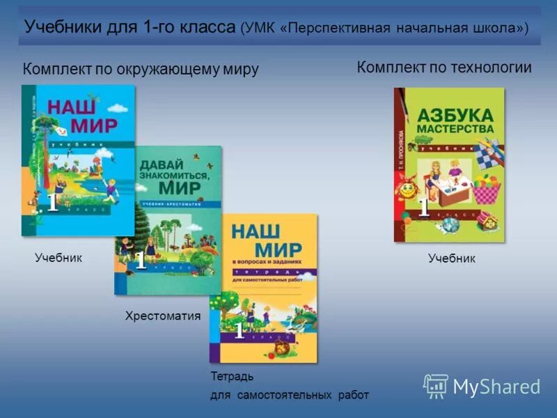 умк 2100 окружающий мир. учебники гармония окружающий мир. умк гармония программа. миру умк. умк школа 2100 окружающий мир.