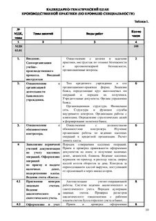 Дневник по производственной практике по дням