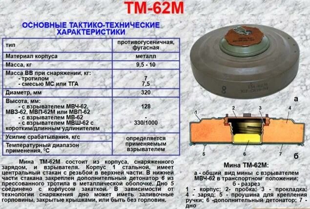 Противотанковая мина ТМ-57 со взрывателем МВЗ-57. Мина противопехотная ТМ 62м. Вес противотанковой мины ТМ-62. ТМ-62м противотанковая мина. 1 мина вес
