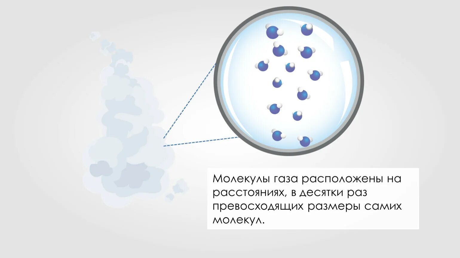 Агрегатное состояние вещества ГАЗ. ГАЗЫ агрегатное состояние. Газообразное агрегатное состояние. Молекулы газа расположены.