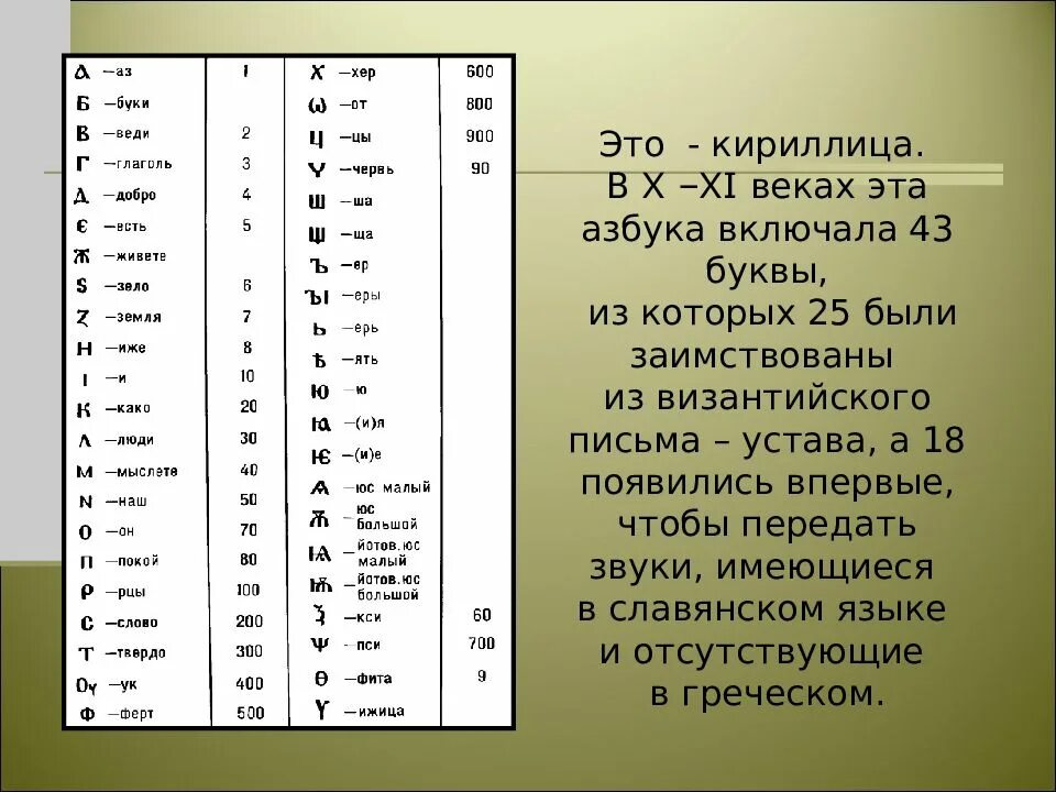 Самая старая буква в русском алфавите. Кириллица алфавит. Основные знаки кириллицы. Славянская Азбука кириллица. Кириллица 10 век.