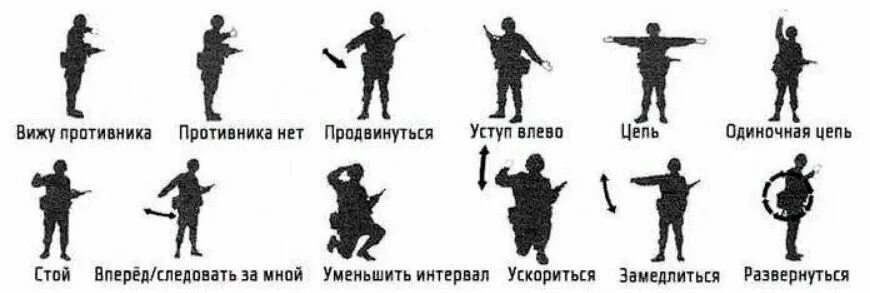 Виды противников. Тактические жесты и команды спецназа. Знак спецназ. Язык жестов спецназа. Жесты разведчиков.