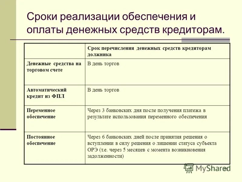 Государственный жилищный сертификат на улучшение жилищных условий. Сроки уплаты ндфл с разных видов доходов. Государственный жилищный сертификат. Срок перечисления херсонского сертификата. Срок перечисления херсонского сертификата.
