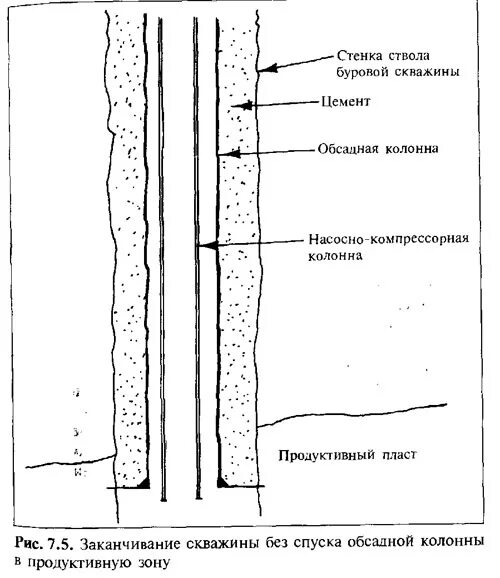 Бурение вертикального ствола скважины схема. Зарезка бокового ствола схема. Зарезка боковых стволов скважин. Выравниватель ствола скважины. Буровой ствол