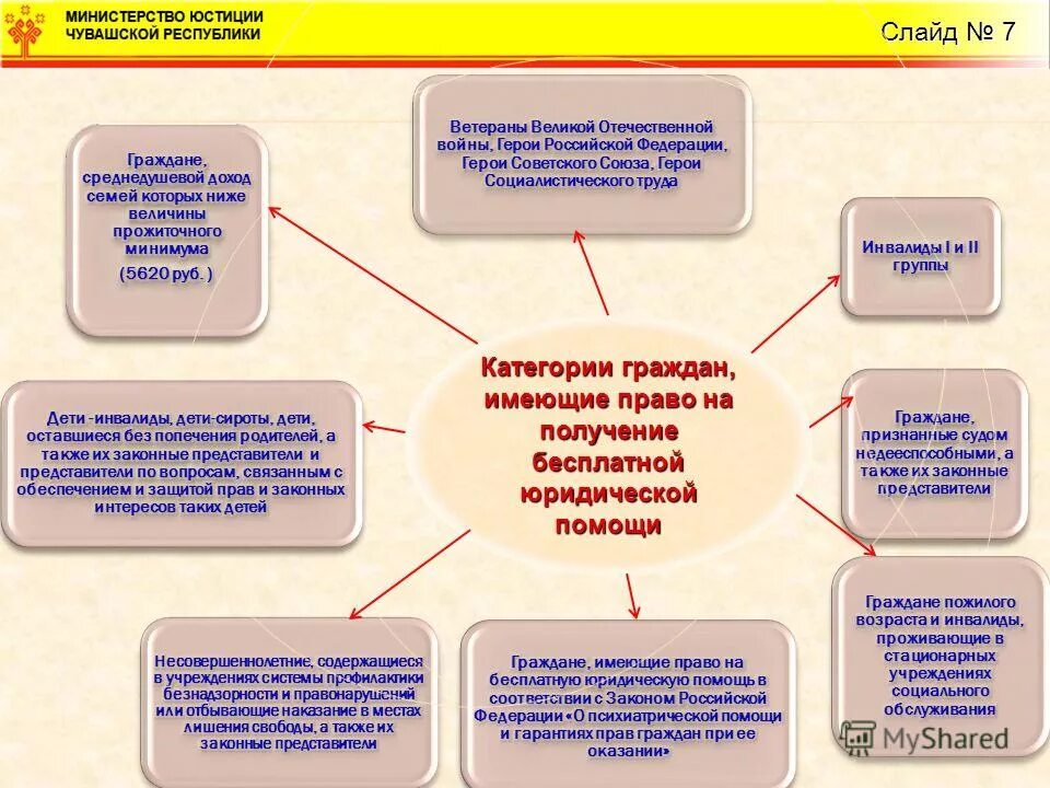 Правовая поддержка граждан рф. Схема оказания юридической помощи. Субъекты оказания юридической помощи. Категория граждан, имеющая право на получение юр.помощи. Категории граждан имеющие право на бесплатную юридическую помощь.