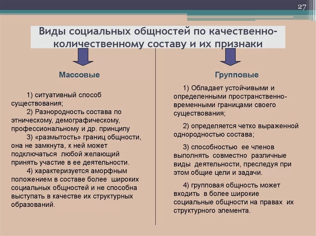 Виды общностей и примеры Картинки ОХАРАКТЕРИЗУЙТЕ СОЦИАЛЬНЫЕ ОБЩНОСТИ
