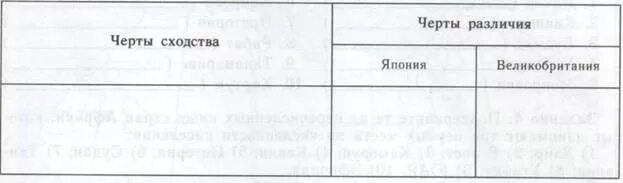 Определите черты сходства и различия природы сибири. Различия Японии и Великобритании. Черты сходства и различия Японии и Великобритании. Сравнение ЭГП Японии и Великобритании. Сравнительная характеристика Японии и Великобритании.