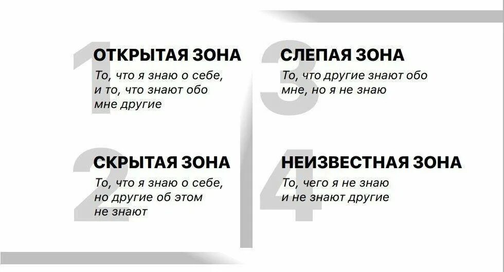 Слепая зона окно Джохари. Техника окно Джохари. Что я знаю о себе что другие знают обо мне. Окно Джохари это в психологии.