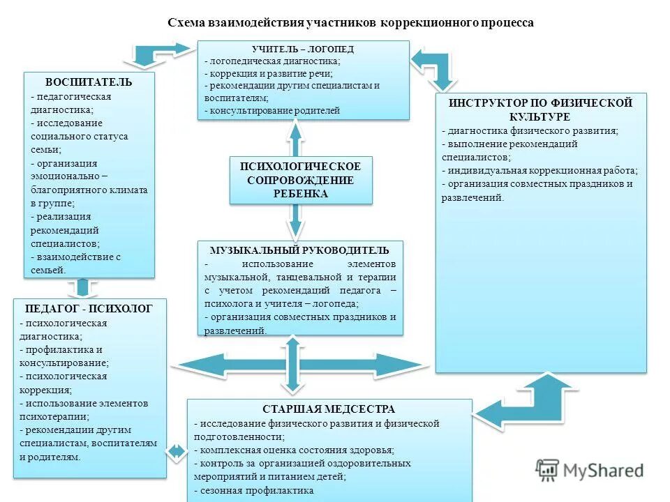 Выполнение рекомендаций. Рекомендации к упражнениям. Рекомендации к выполнению физических упражнений. Рекомендации по проведению урока. Выполнение рекомендаций.