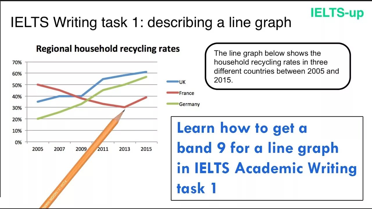 Task 1. IELTS writing task 1 line graph. Writing task 1 line graph. Line graph IELTS task 1. IELTS writing line graph.