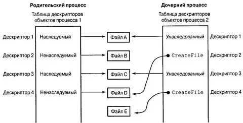 Дескриптора 3