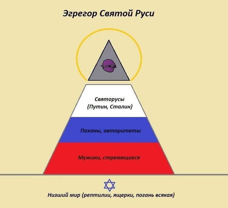 Эгрегоры в магии. Эгрегор структура. Человек и эгрегоры. Демонический эгрегор. Эгрегориальная структура.