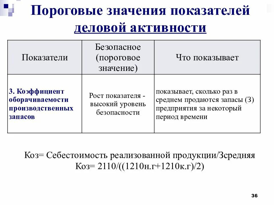 Ниже порогового значения что значит. Показатели деловой активности. показатели деловой активности характеризуют. относительные показатели деловой активности. снижение деловой активности предприятия.