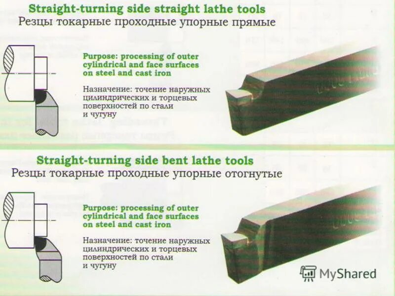 Токарный резец монолитный. Резцы для токарного станка по металлу таблица. Пружинный резец чертеж. Маркировка резцов по металлу 2103 0021. Резцы для станка 1к62.