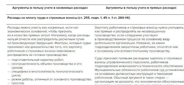 Прямые и косвенные расходы для налога на прибыль. Косвенные расходы по налогу на прибыль перечень 2019. Матрица косвенных затрат. Косвенные расходы по налогу на прибыль перечень 2023.