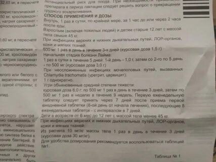 Суматролид инструкция по применению