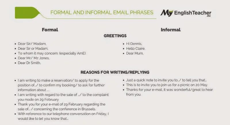 Email thanks for the information. Formal and informal emails. Formal email example in English. Formal email and informal email. Формальное e-mail.