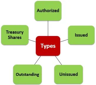 Find capital