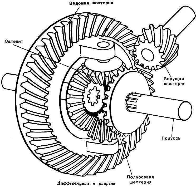 Схема дифференциала ВАЗ 2109. Чертеж дифференциала ВАЗ 2110. Дифференциал схема. Кинематическая схема дифференциала автомобиля. Дифференциал устройство работа