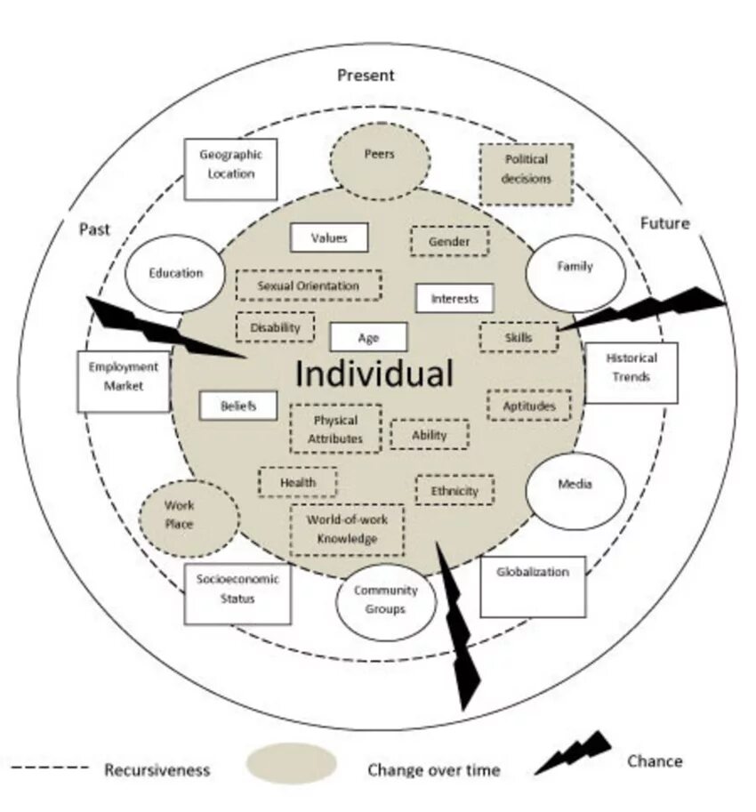 Systems theory. Dynamical Systems Theory. Фреймворк Theory of change toc. Теория RMS. Develop a Theory.