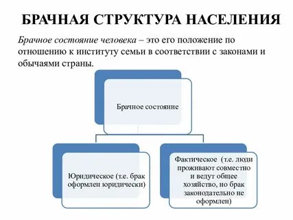 Структура населения это