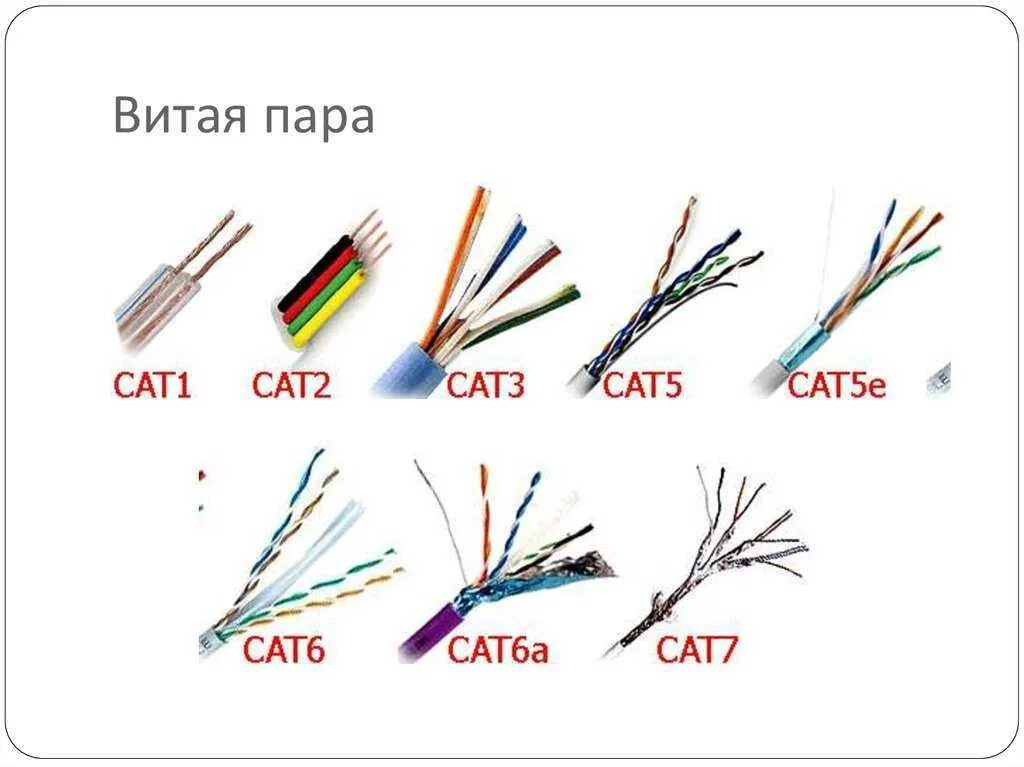 Категории сетевых кабелей. Витая пара UTP 5e расшифровка. Маркировка кабеля UTP 5e. Категории кабеля витая пара. Кабель для локальных сетей - UTP Cat.5e - 4 пары.