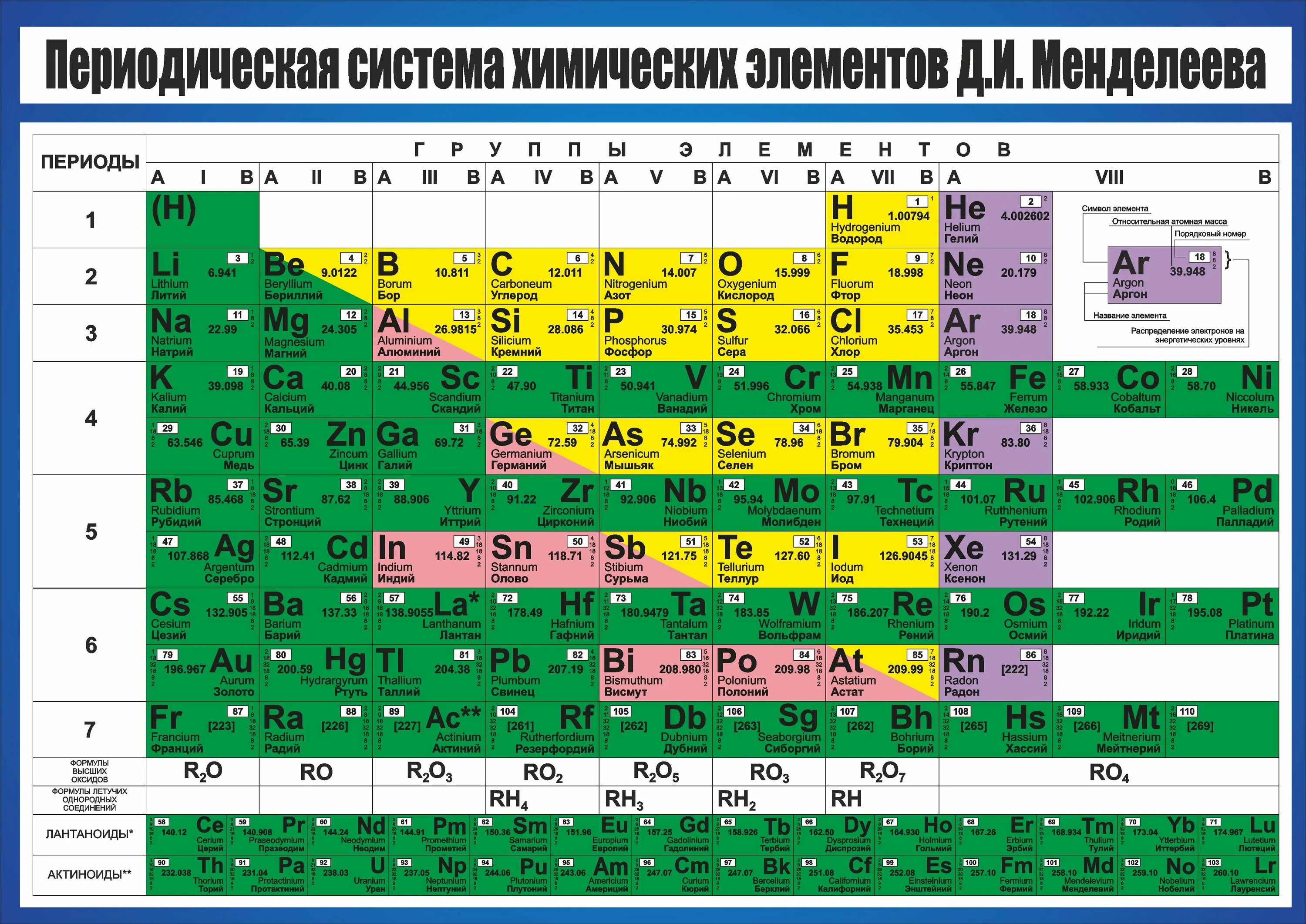 Назовите тип элемента