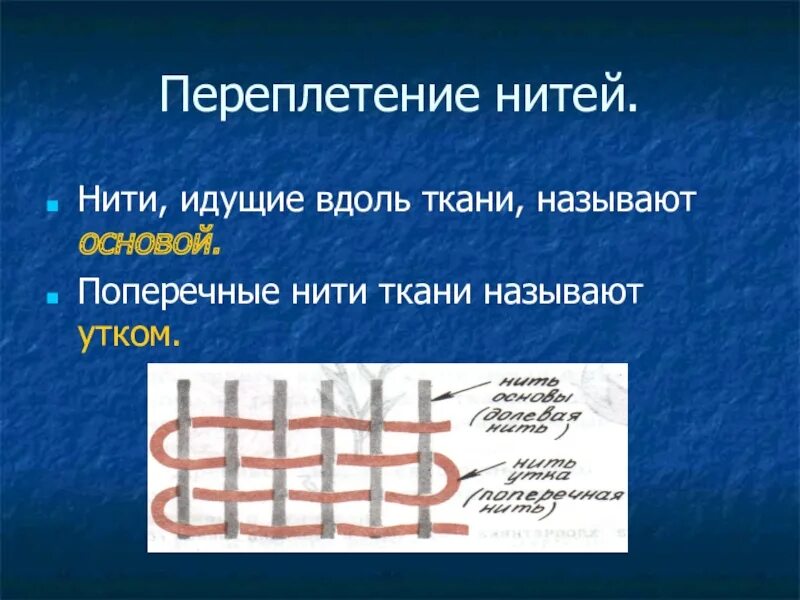 Полотняное плетение нитей. Нити переплетения сукна. Переплетение нитей в ткани. Переплетение поперечной нити.