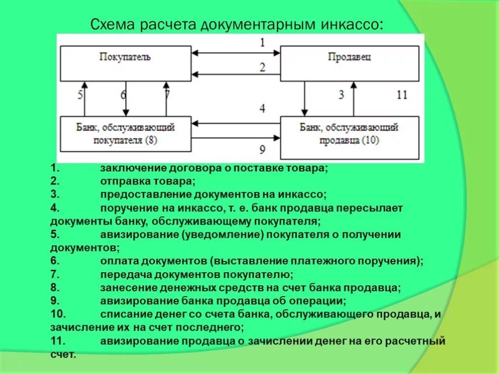 Схема расчета документарным инкассо. Схема расчетов инкассовыми поручениями. Схема расчета при документарном инкассо. Схема документооборота инкассового поручения. Операции безналичных расчетов