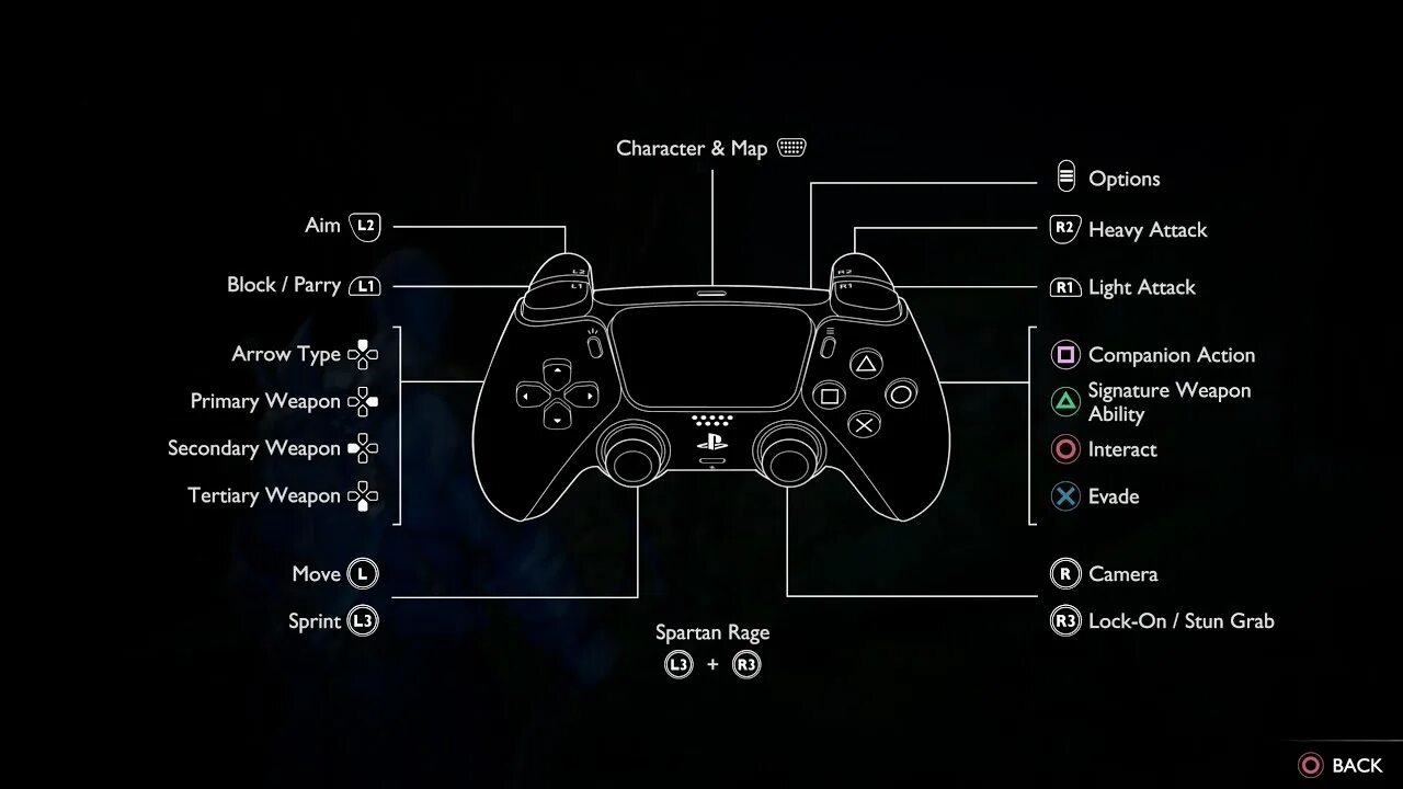 Раскладка для зельды для геймпада. Playstation dualshock 4 кнопки управления. Раскладка джойстика пс4. Джойстик управления в pubg. Управление fallout 4 на ps4.