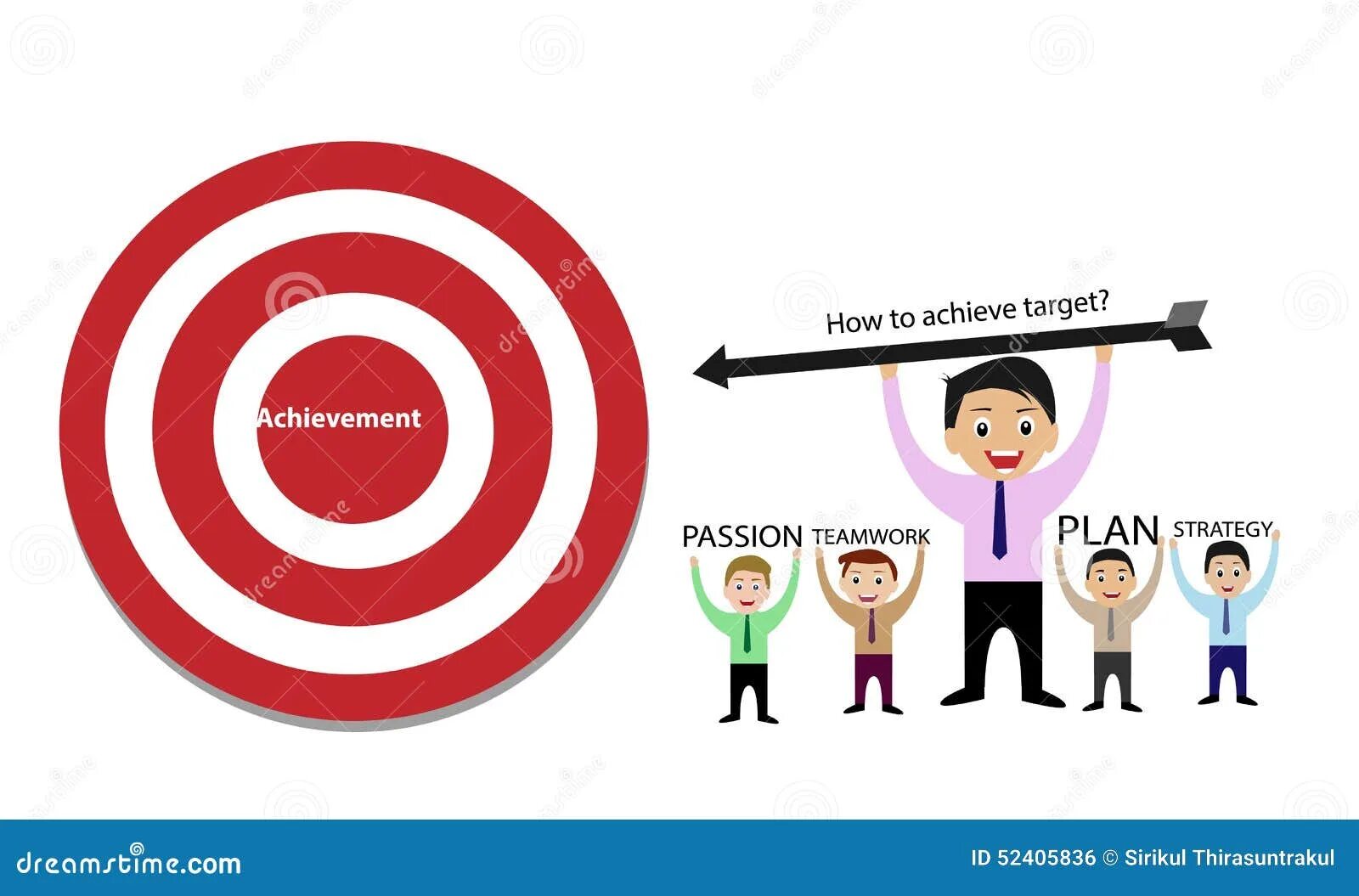 No rule to make target. Target achieved. target of proof. helps in achievement of targets. target successfully bombed.