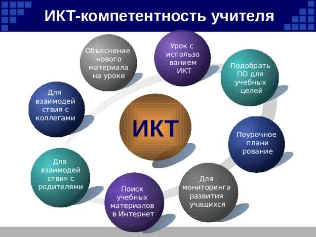 ИКТ компетенции учителя. ИКТ компетентность это. ИКТ-компетентность учителя это. Структура ИКТ-компетентности учителей. Teacher competences