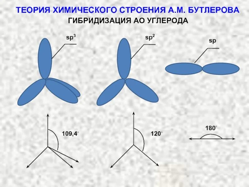 Гибридизацией называют. Sp3 гибридизация органика. Sp2 гибридизация углерода. Теория гибридизации. Гибридизация в химии.