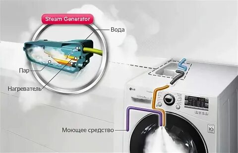 Сушка с обработкой паром