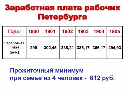 Зарплата рабочего во франции