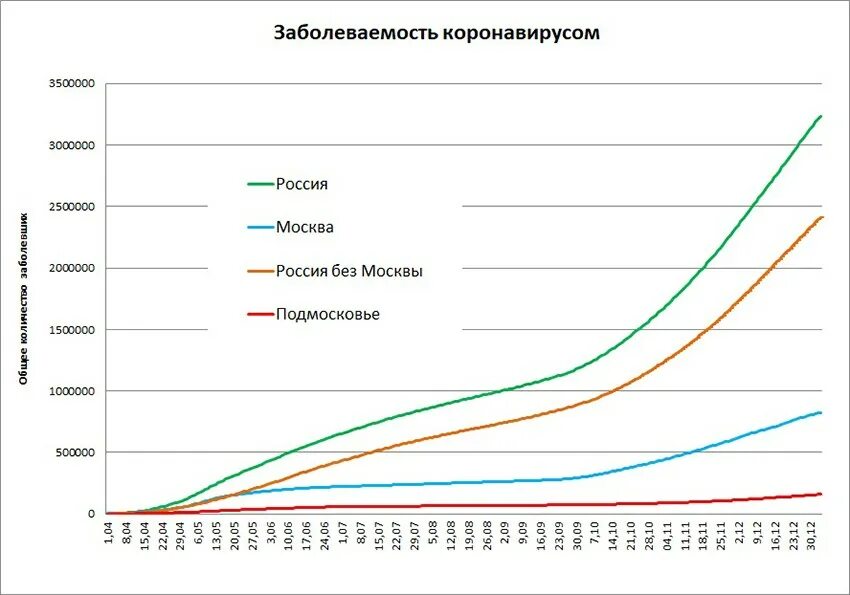 Заболевший коронавирусом за последние сутки