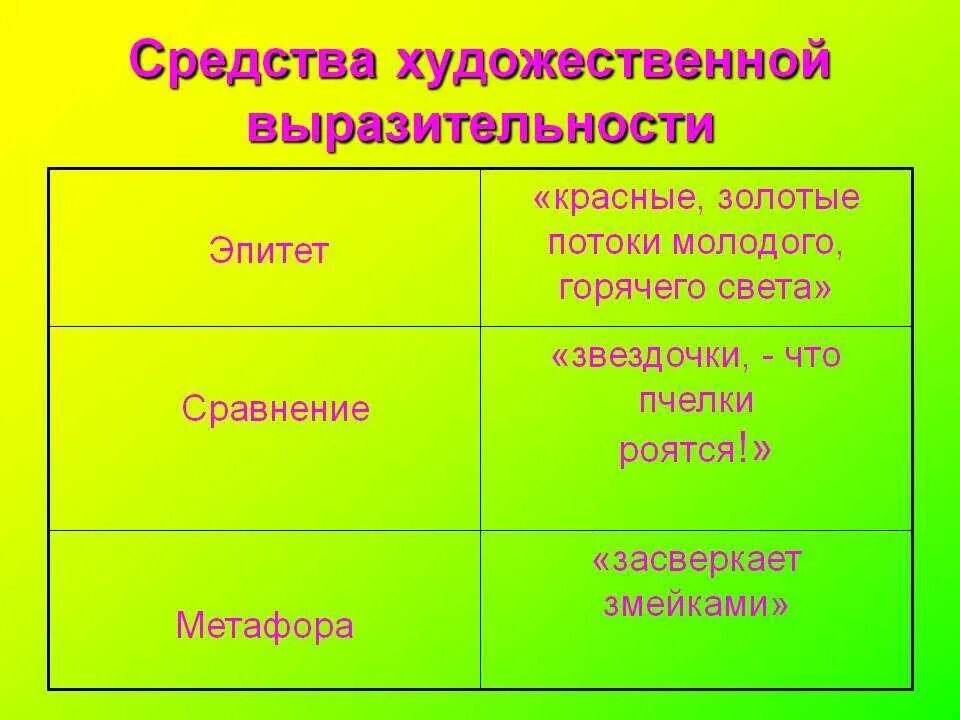 Выделите цветом эпитеты. Средства художественной выразительности. Средства хубдожественнойвыразительности. Средства художественноевыразиьельности. Средства художественнтойвыоазительности.