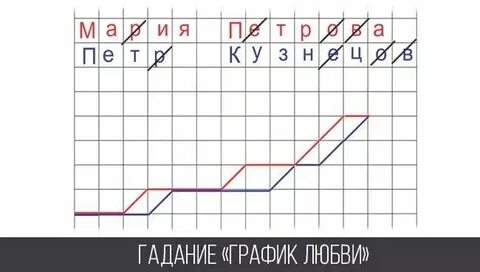 Гадание на любимого сейчас