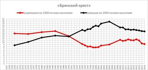 Русский крест
