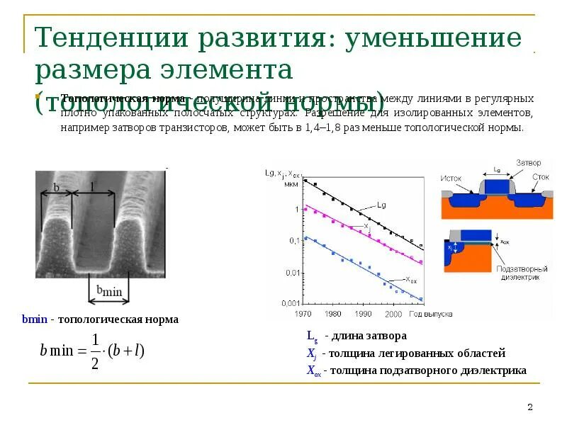 Имеет тенденцию к снижению. Топологическая норма. Топологическая Размерность. Субмикронная толщина. Тенденция уменьшение толщины упаковки.