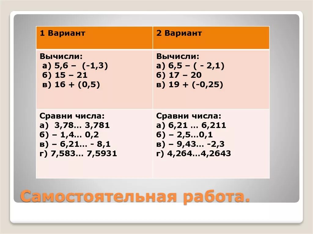 Сложение и вычитание отрицательных и положительных чисел. Примеры с отрицательными числами. Сложение отрицательных чисел. CKJ;tybt b dsgbxnfybt gjkj;bntkmys[ b jnhbwdn tkmys[ XBCT.