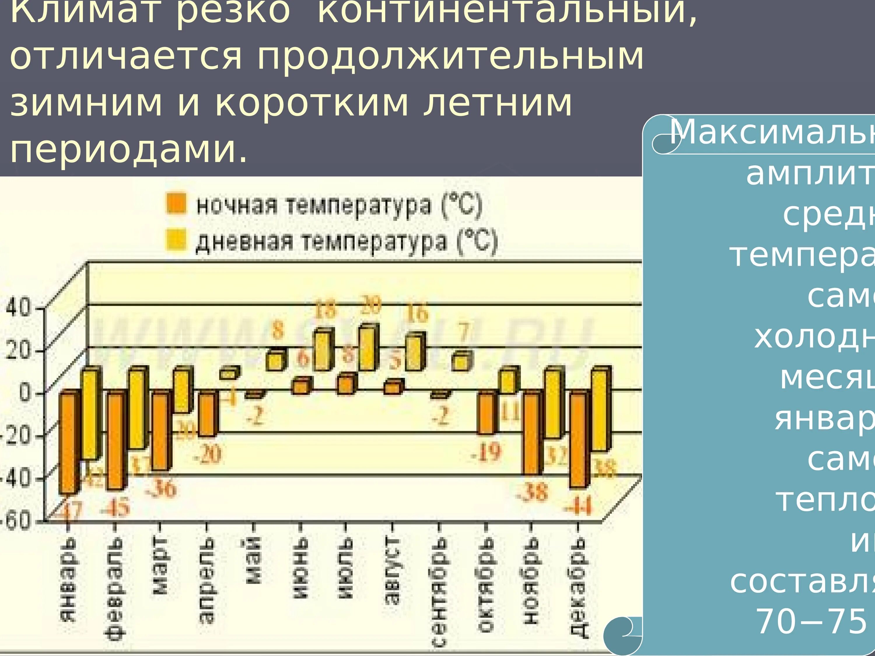 Континентальный климат. Резкий континентальный климат. Резко континентальный климат средняя температура июля и января. Средняя температура июля в резко континентальном климате. Континентальный климат температура летом