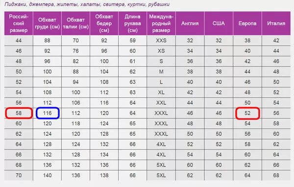 Размерная сетка на российский размер 58. Параметры одежды. Российский размер 56-58. 58 Российский размер параметры.