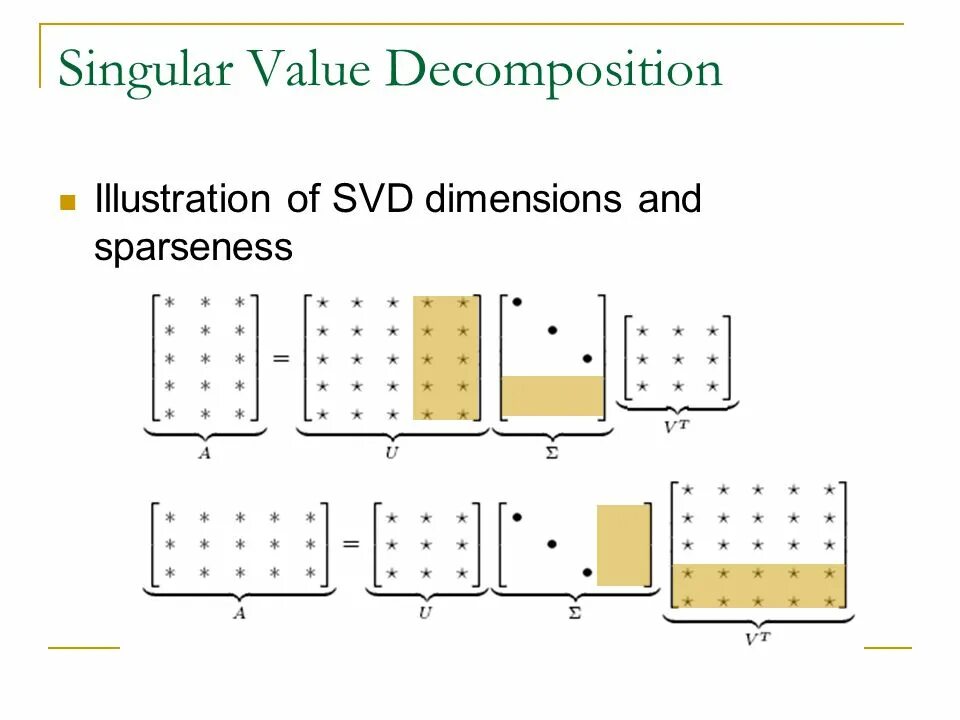 Singular values. Svd decomposition. singular value decomposition. сингулярное разложение матрицы. svd разложение матрицы.