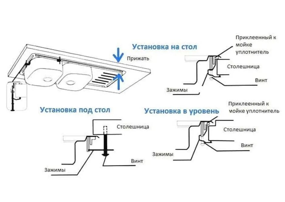 Как крепится раковина на кухне. Крепления для врезных моек схема установки. Схема крепления врезной мойки. Схема установки накладной мойки пошагово. Схема крепления накладной мойки.