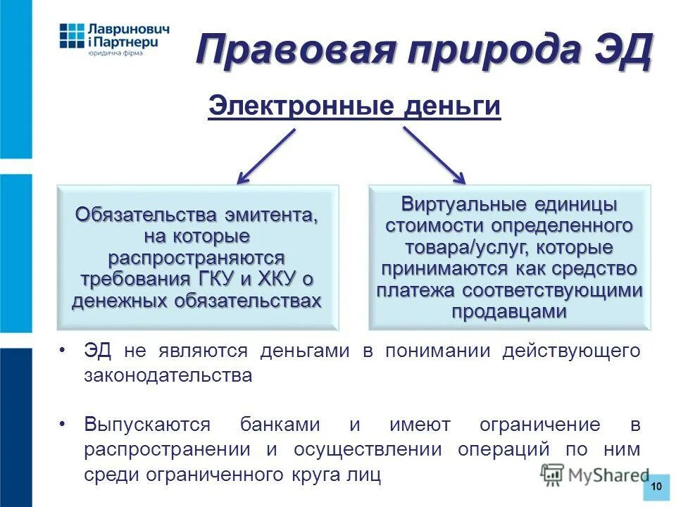 правовая природа обращения