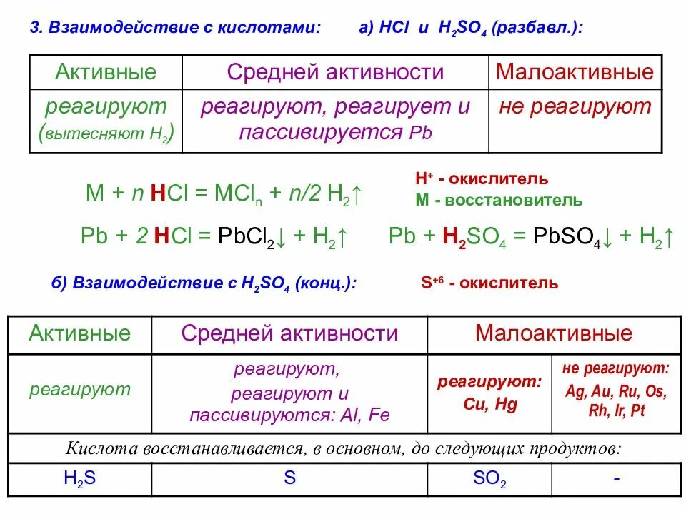 Реакция образования hcl. HCL agno3 AGCL hno3 ОВР. HCL+hno3 окислительно восстановительная. HCL+o2 ОВР. HCL hno3 окислительно восстановительная реакция.