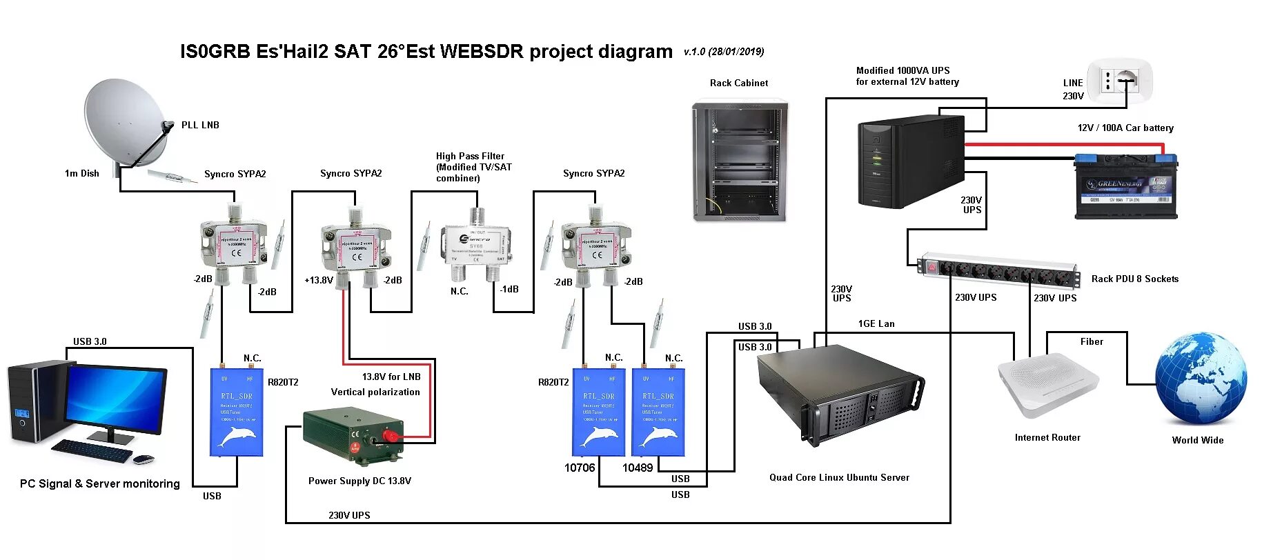 Web sdr слушать в реальном времени rw3ps. Прием qo-100 rtl sdr. диапазон qo-100. pluto plus sdr qo-100. спутник qo-100 частота.